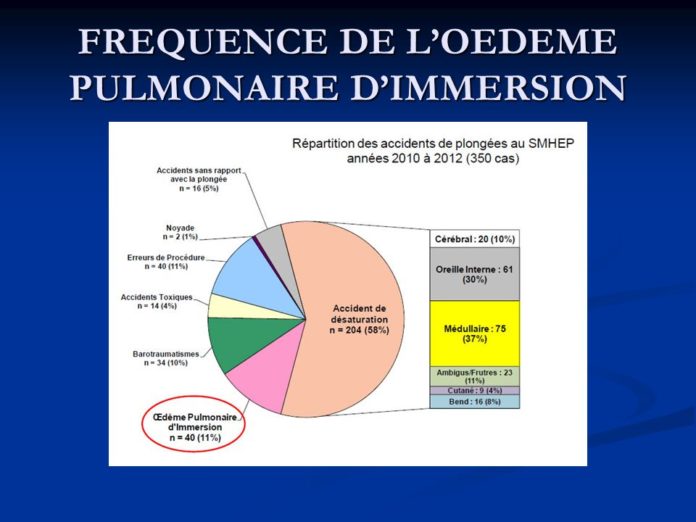 L’œdème pulmonaire d’immersion. CSVN Narcosis L’œdème pulmonaire d’immersion. CSVN Narcosis